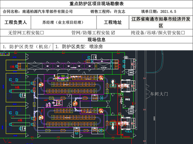現(xiàn)場勘察表、設計滅火方案
