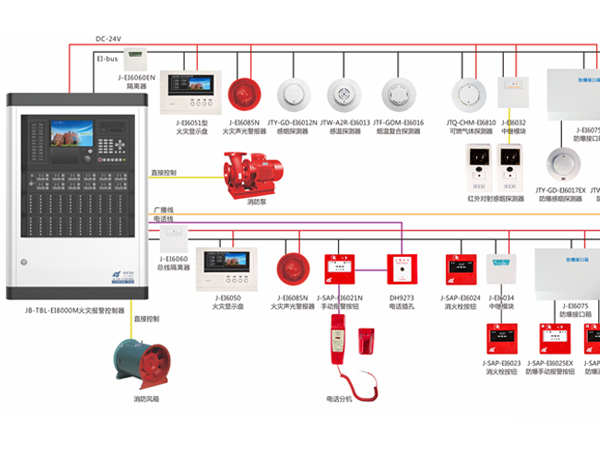 火災(zāi)自動(dòng)報(bào)警系統(tǒng)由哪些構(gòu)成？